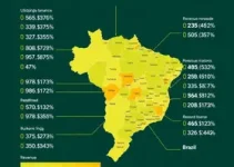 arrecadação nacional