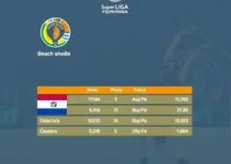 Superliga Feminina