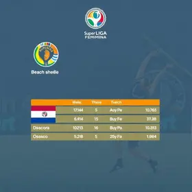 Superliga Feminina