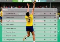 Campeonato Brasileiro Interclubes sub-19 feminino