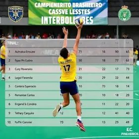 Campeonato Brasileiro Interclubes sub-19 feminino