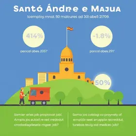 geração de emprego