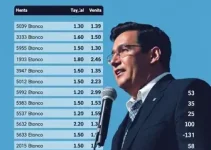 resultados eleições 2026 Osasco